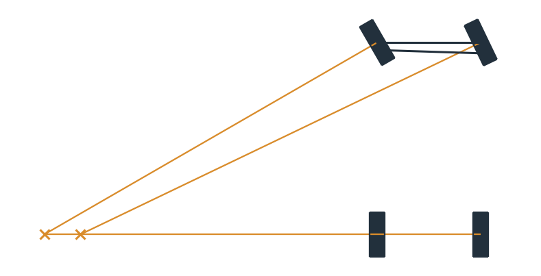 The steering trapezoid at an inner wheel angle of 30°, with the axes of the front wheels meeting the line of the rear axle