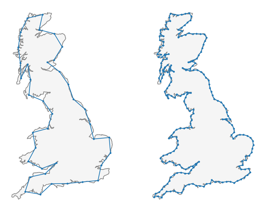 The coast of Great Britain, measured with dividers of 80 and 20 km