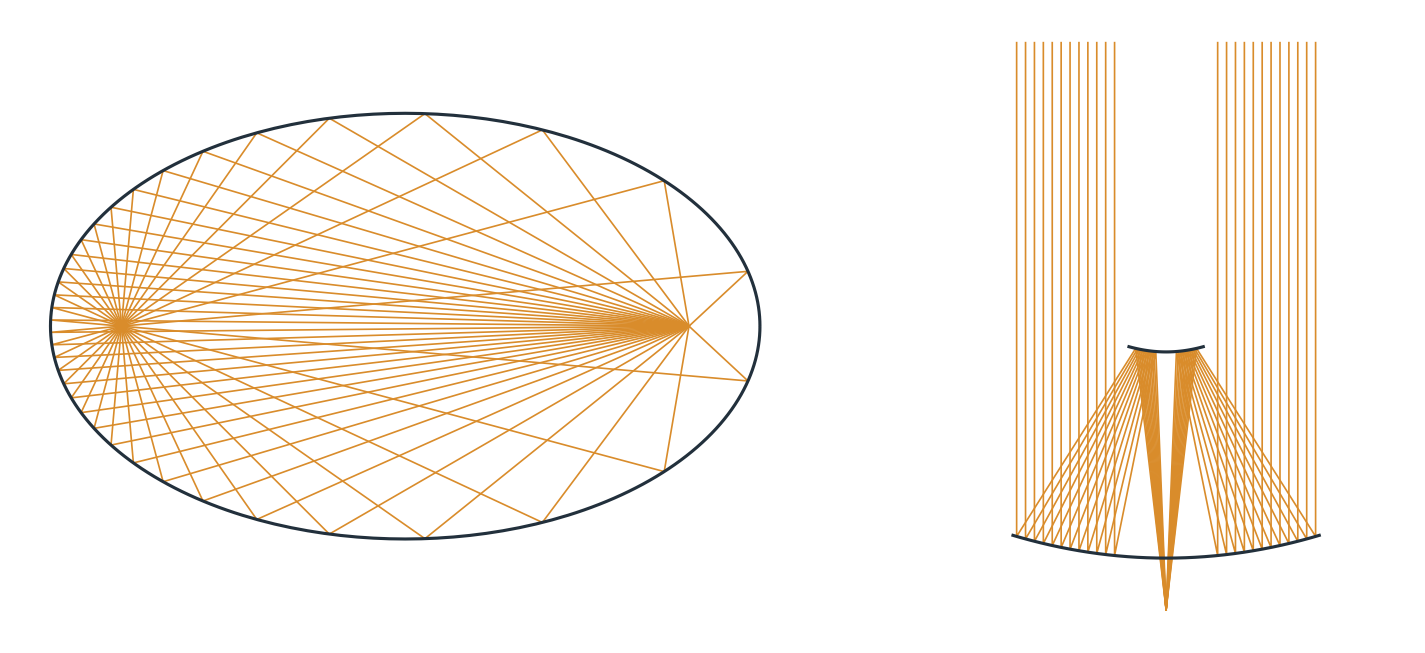 Rays in a whispering gallery and in a Cassegrain telescope