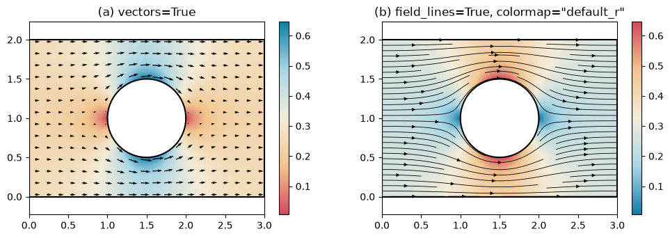 ../../_images/core_plotting_fields_14_0.png