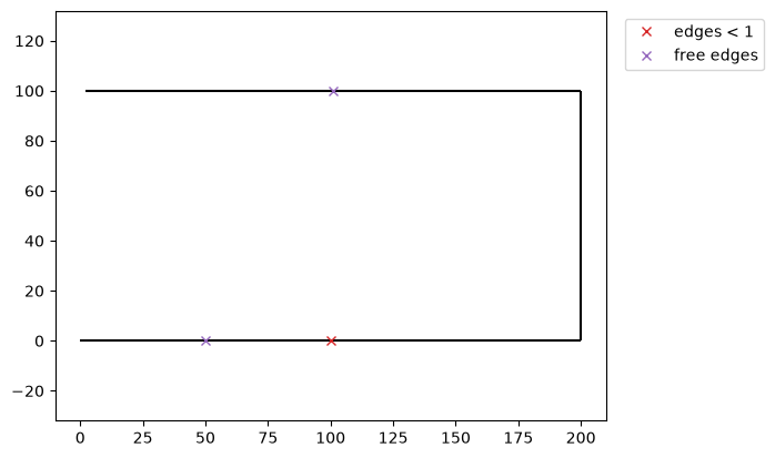 ../../_images/core_plotting_marks_3_0.png