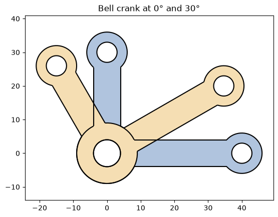 ../../_images/core_plotting_matplotlib_3_0.png