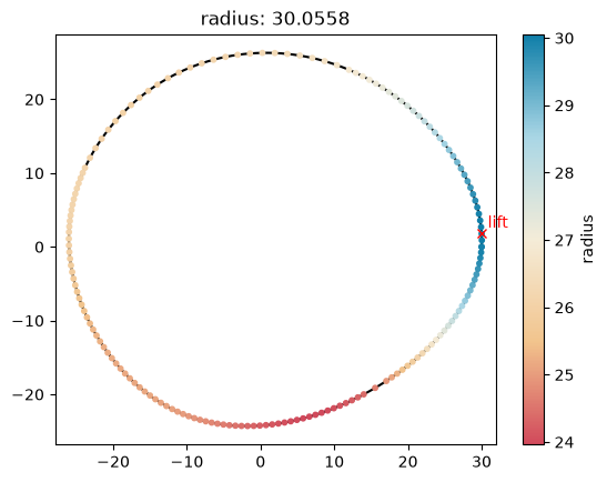 ../../_images/core_plotting_measurements_10_1.png