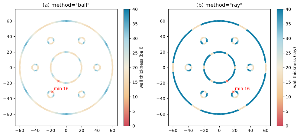 ../../_images/core_plotting_measurements_6_0.png