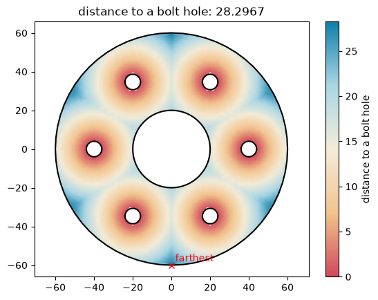 ../../_images/core_plotting_measurements_8_1.png