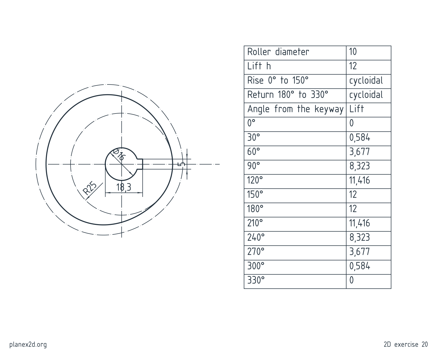 The disc cam exercise: a dimensioned drawing of a disc cam with a bore and a keyway, its pitch curve as a center line, and its lift table