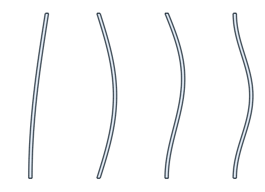 The buckled shapes of a column for the four classic end conditions