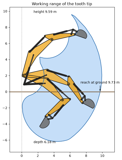 ../_images/examples_excavator-arm_24_0.png