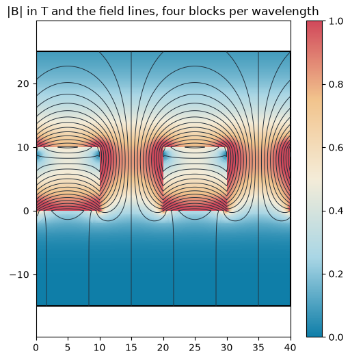 ../_images/examples_halbach-array_9_0.png