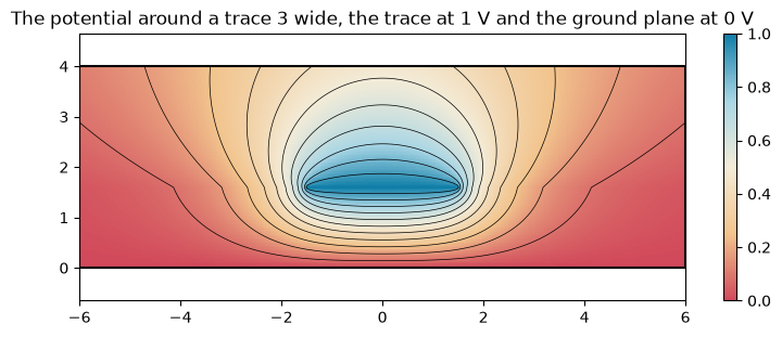 ../_images/examples_microstrip-impedance_9_0.png