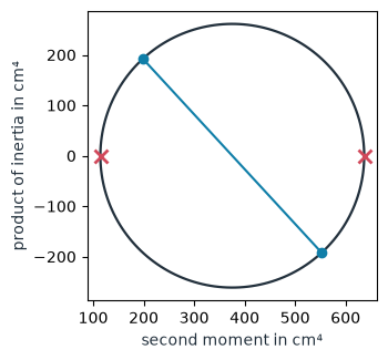 ../_images/examples_section-properties_17_0.png