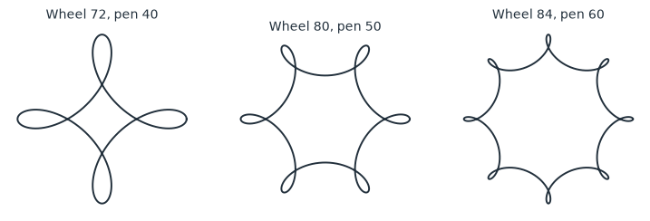 ../_images/examples_spirograph_6_0.png