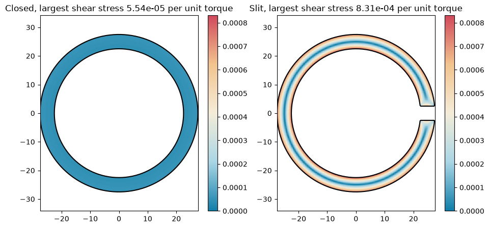 ../_images/examples_torsion-open-closed_11_0.png