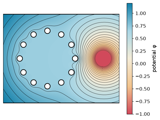 The potential around a cage of twelve wires in the field of a line charge to its right