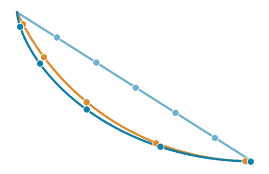 Beads sliding down the ramp, the arc and the cycloid, shown at the same instants