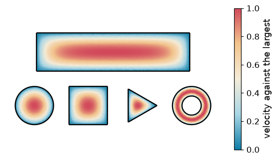 The laminar velocity in five duct sections