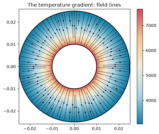 ../../_images/integrations_netgen_fields_14_0.png