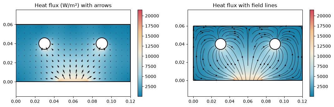 ../../_images/integrations_netgen_fields_8_0.png