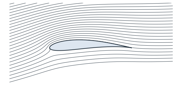 Streamlines around a Joukowski airfoil at 8° angle of attack