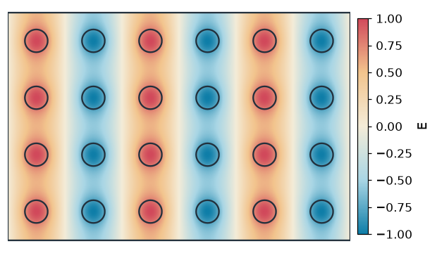 The lowest TM mode at the X point of the band diagram, gathered in the rods of a square lattice