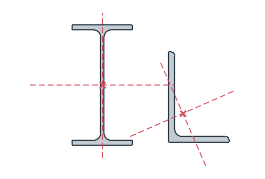 An IPE 200 and an unequal angle, each with its centroid and principal axes