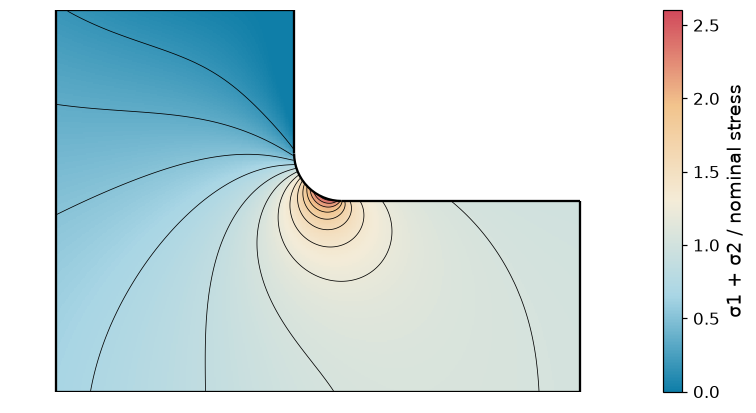 The stress in a stepped flat bar under tension, highest in the shoulder fillet
