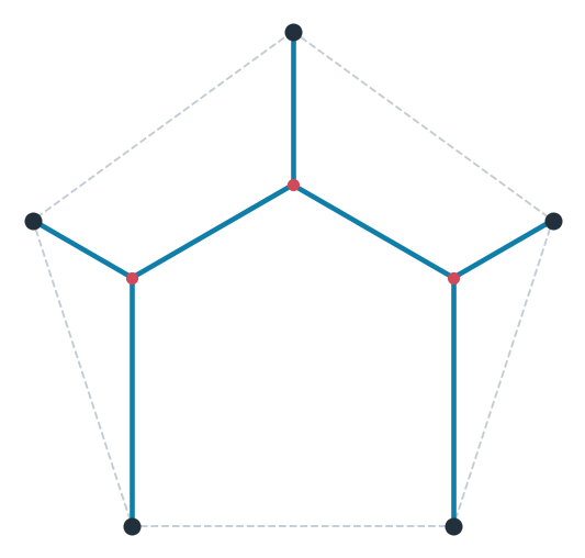 The Steiner tree of a regular pentagon, with three Steiner points