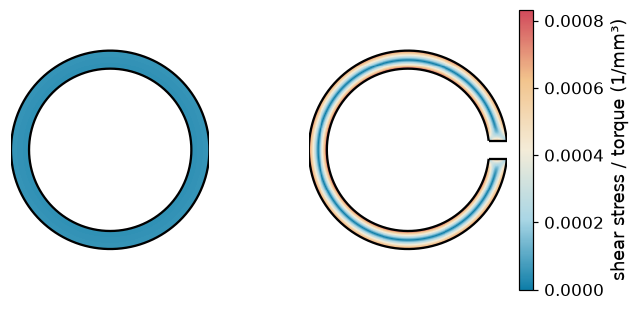 The shear stress in a closed tube and in the same tube slit, under the same torque