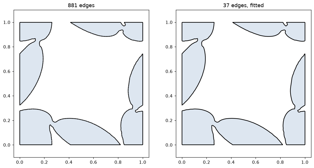 A level-set cell of a shape optimization, sampled and fitted with splines