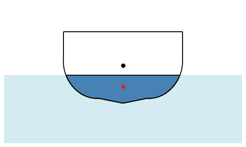 Boat stability