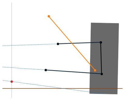 Suspension kinematics