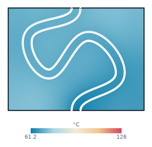 The temperature at the bottom of the cold plate after SciPy's COBYLA optimized the pipe's path