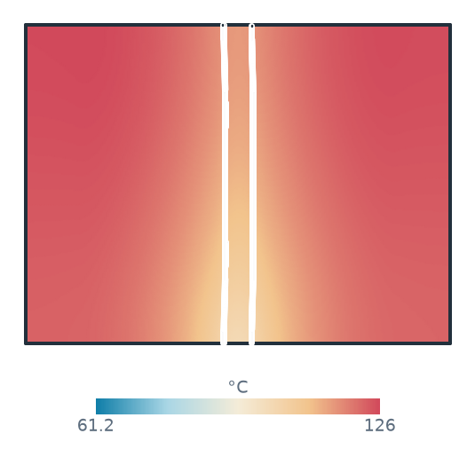 The temperature at the bottom of a cold plate cooled by a straight pipe