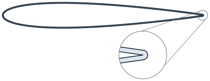 A coating 0.5 thick offset from a NACA 0012 airfoil spline, its trailing edge enlarged