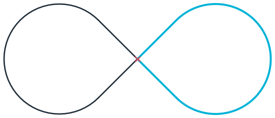 Objects in planex2d