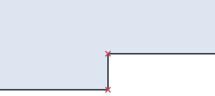 Small edges