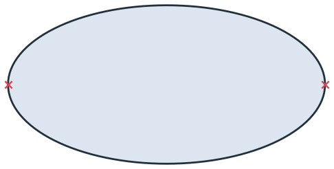 Fitting splines
