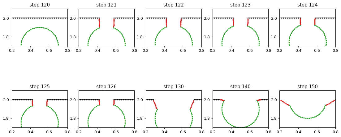 Displacements and topology changes
