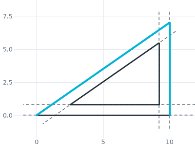 Dimensions in a sketch