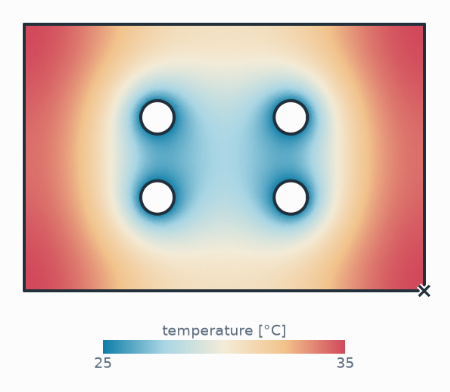 The temperature of a cold plate with four bores, a planex2d measurement solved by NGSolve