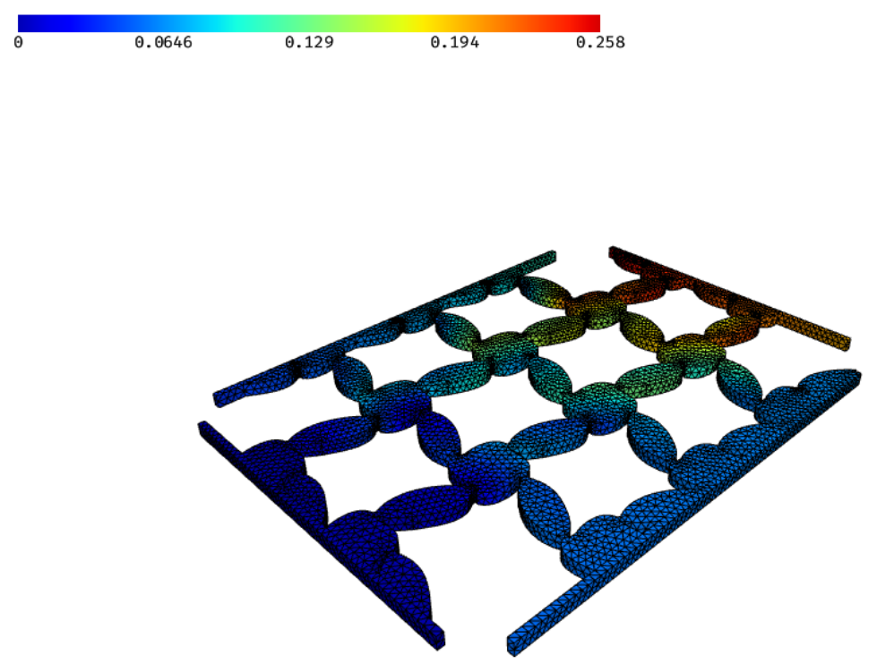 An auxetic lattice tiled from a level set unit cell, extruded and loaded, its displacement in color