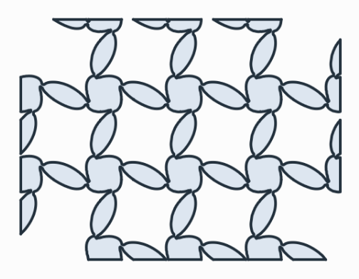 From level sets