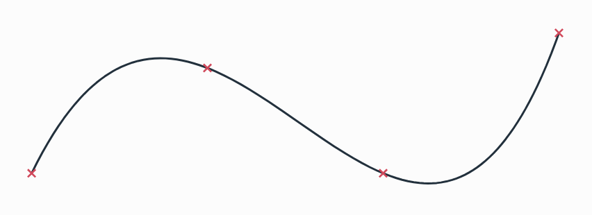 Splines as arcs