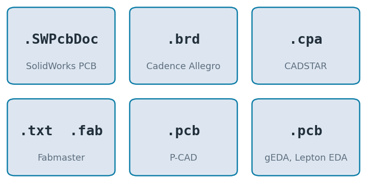 Other formats