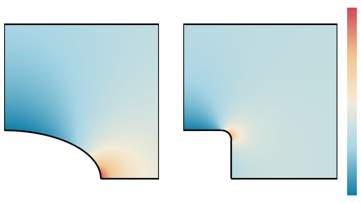 The stress around a wide oval window and a square window with round corners in a pressurized skin, drawn by px.PlotField