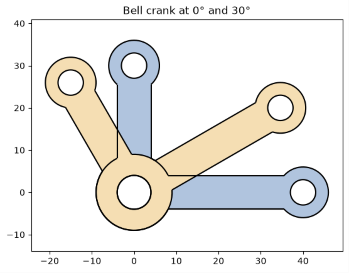 matplotlib