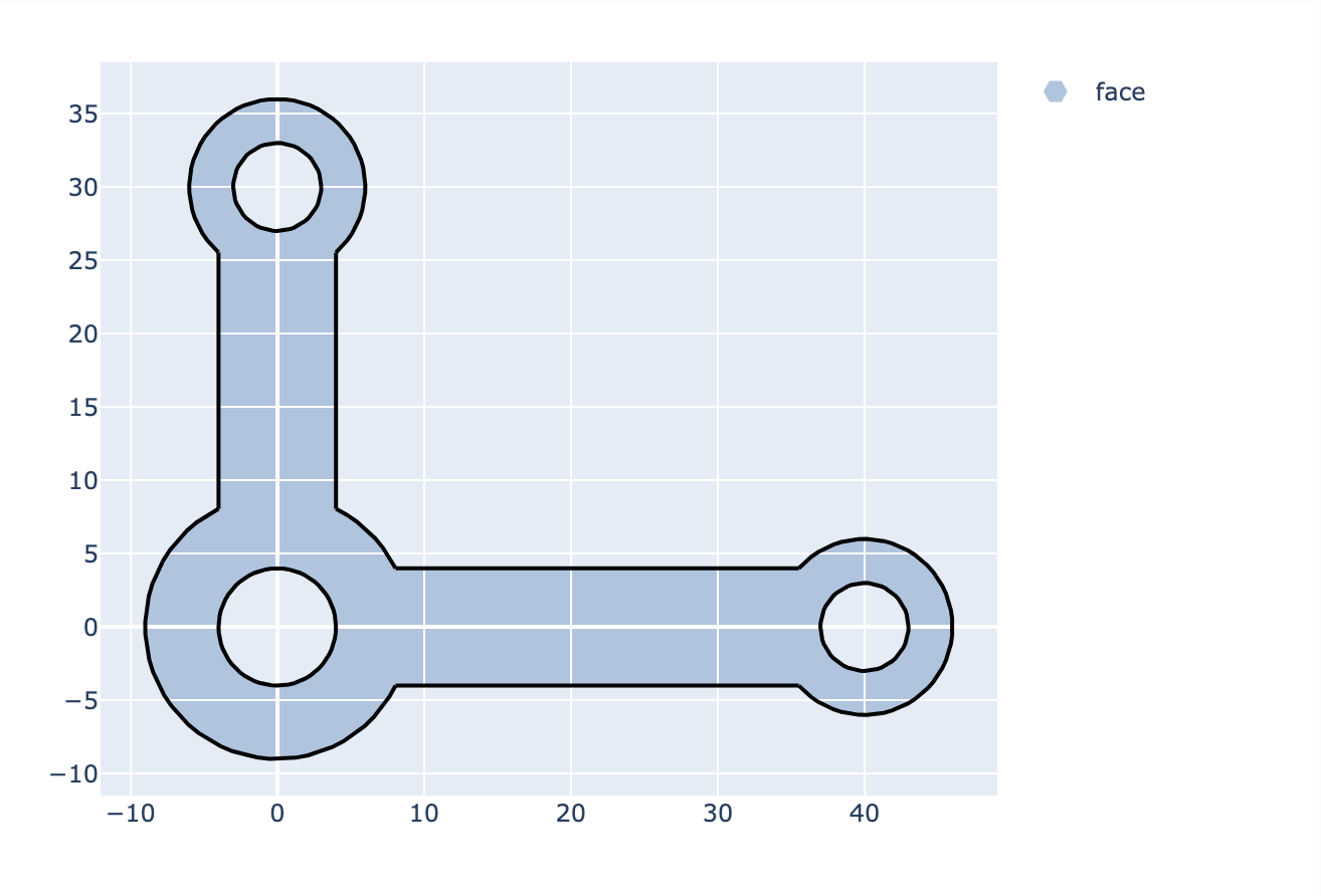 plotly