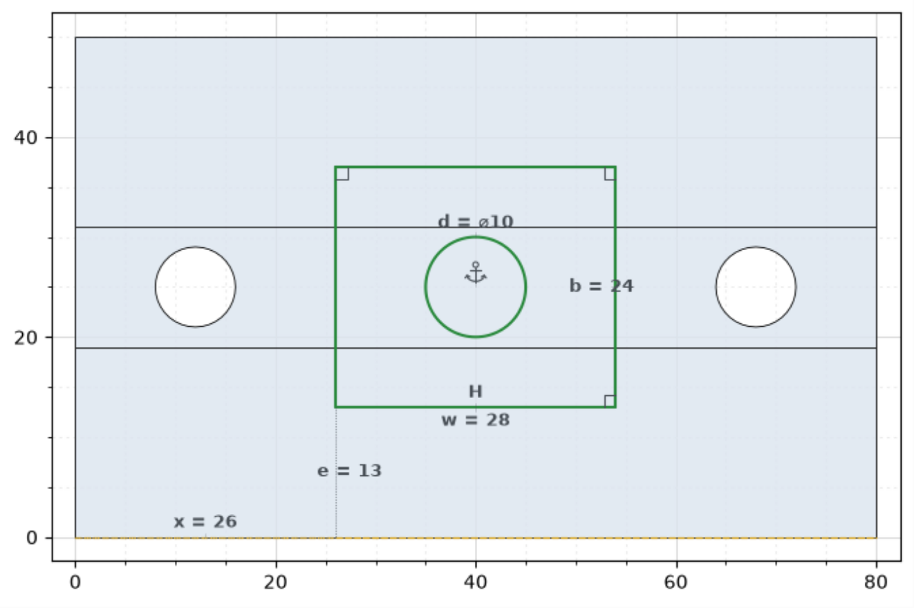 Sketch plots