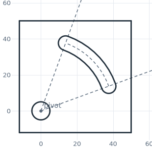 Arcs from references