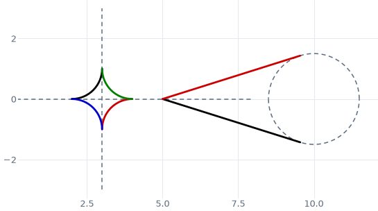 Choosing between solutions